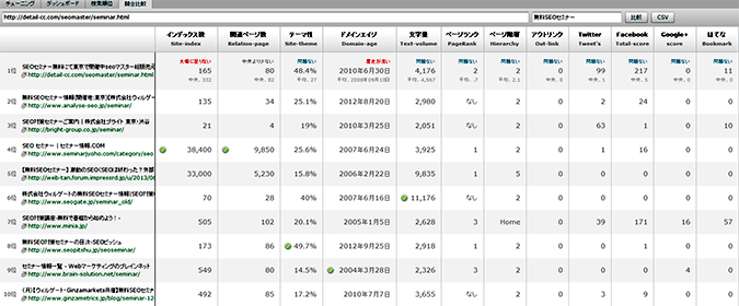 競合サイト比較機能画面