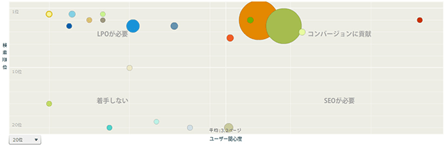 キーワード分布グラフ
