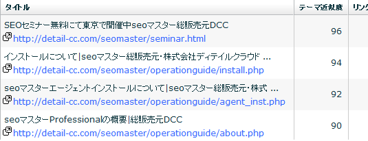 アンカーリンク表示一覧