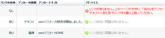 アンカーテキスト修正