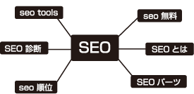 キーワード候補アドバイス