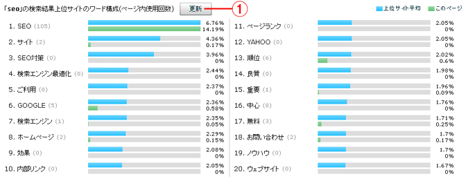 共起語補助機能