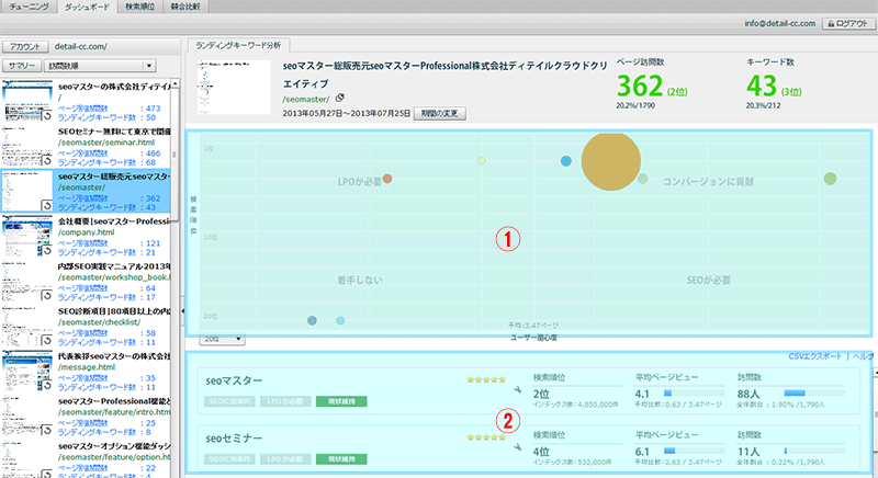 ランディングキーワード分析