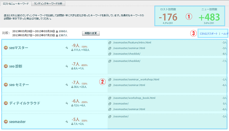 ロストニューキーワード