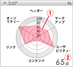 seoマスタースコア